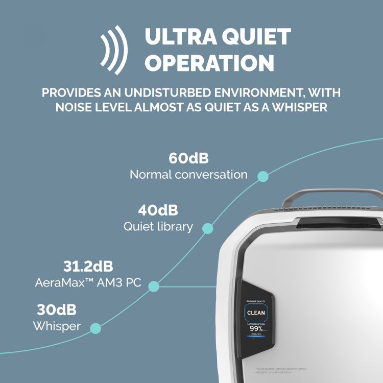 Fellowes AeraMax Professional AM3 S Free Standing Air Purifier - Image 4