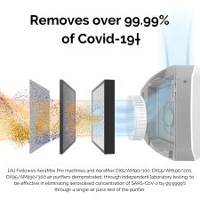 Fellowes AeraMax Professional AM4 S Free Standing Air Purifier thumbnail 4