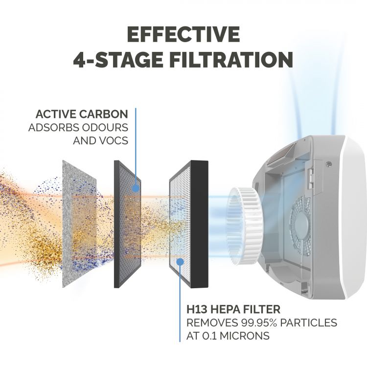 Fellowes AeraMax Professional AM3 PC Pureview Air Purifier - Image 4