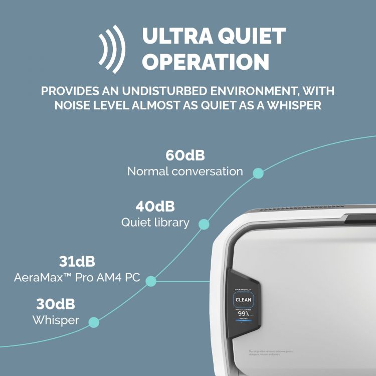 Fellowes AeraMax Professional AM4 PC Pureview Air Purifier - Image 8