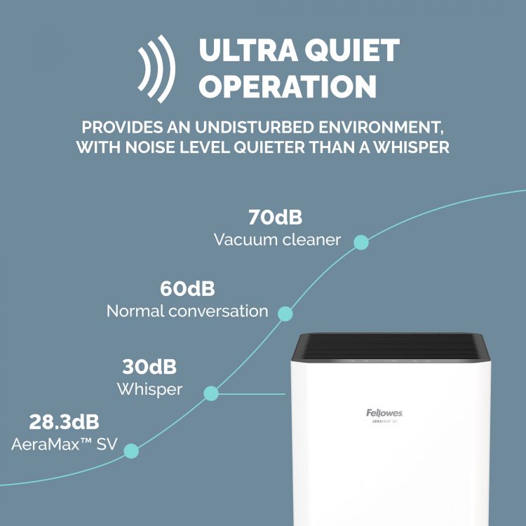 Fellowes 9799601 AeraMax SV Air Purifier - Image 3