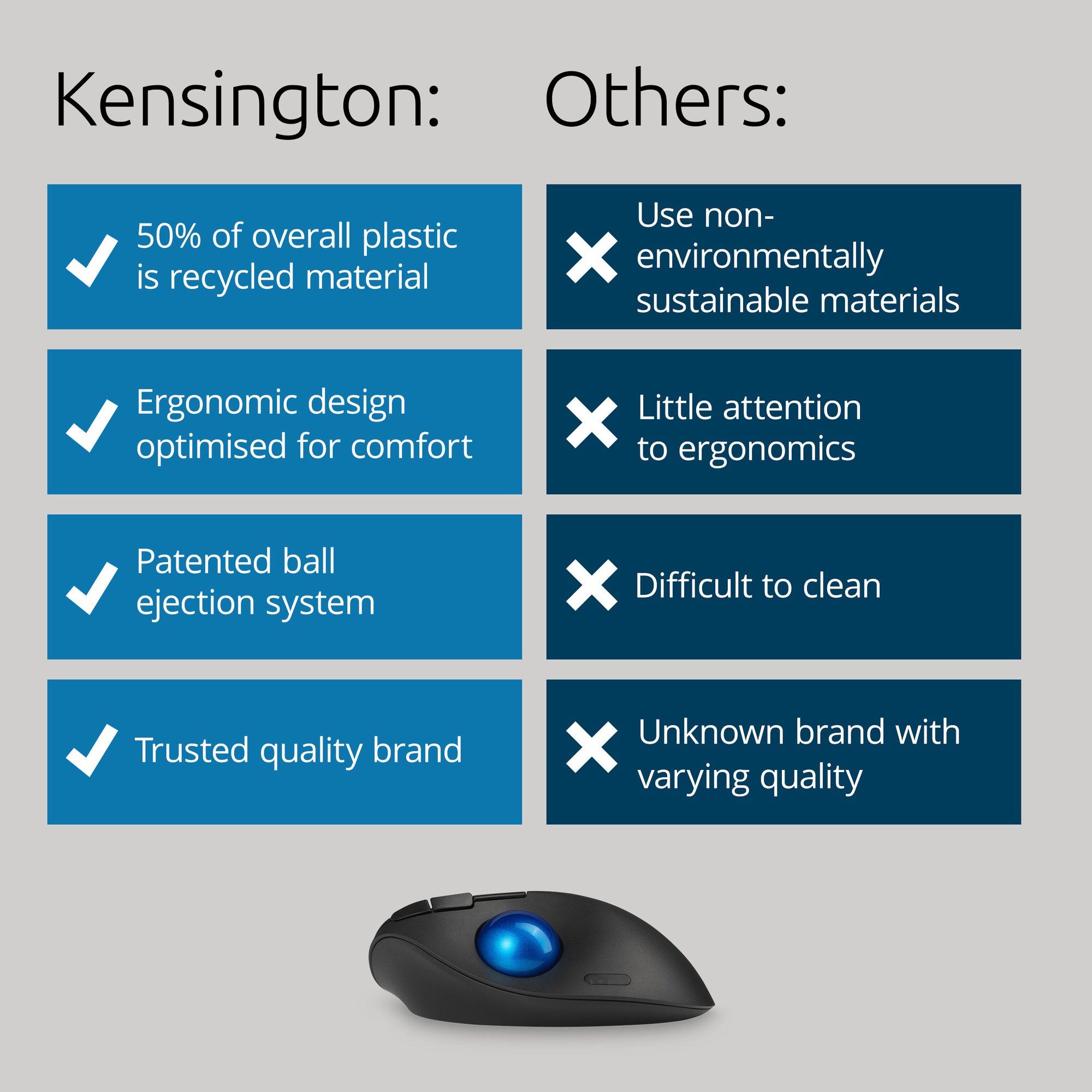 Kensington Pro Fit Ergo TB450 Trackball