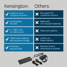 Kensington SD4842P EQ USB-C 10Gbps Triple Video Driverless Docking Station thumbnail 2