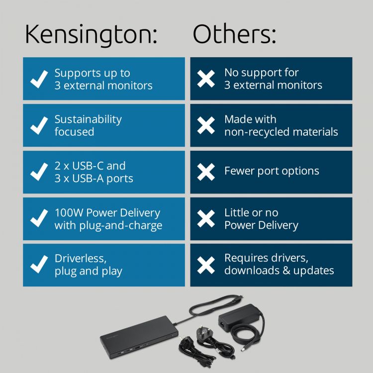 Kensington SD4842P EQ USB-C 10Gbps Triple Video Driverless Docking Station - Image 2
