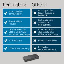 Kensington SD4781P EQ USB-C and USB-A Dual 4K Docking Station thumbnail 2