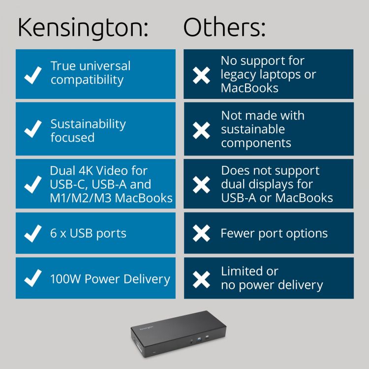 Kensington SD4781P EQ USB-C and USB-A Dual 4K Docking Station - Image 2