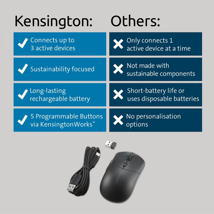 Kensington MY430 EQ Rechargeable Mouse - Image 4