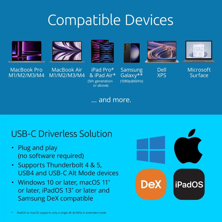 Kensington UH1500P EQ USB-C 5Gbps Triple Video Driverless Mobile Dock - Image 4