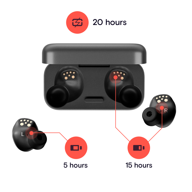EPOS GTW 270 Wireless Earbuds - Image 6