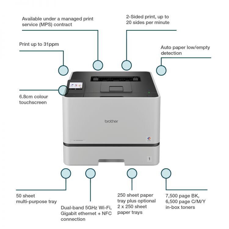 Brother HL-L8430CDW Professional Colour Laser Printer - Image 6
