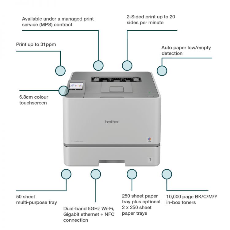 Brother HL-L8570CDW Professional Colour Laser A4 Printer - Image 7