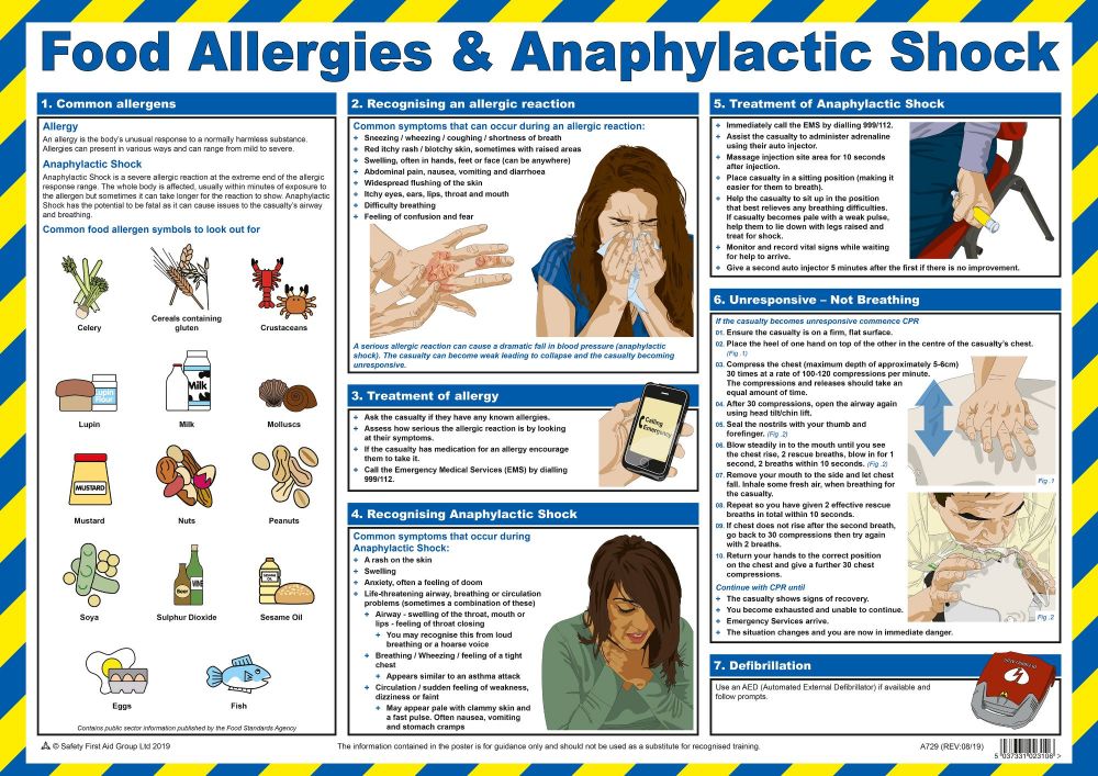 Food Allergies & Anaphylactic Shock Poster A2 Laminated
