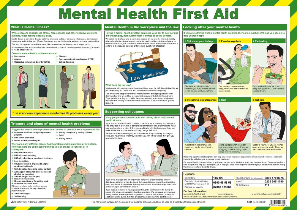 Mental Health First Aid Poster A2 Laminated