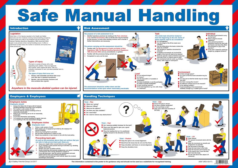 Safe Manual Handling Guidance Poster A2 Laminated